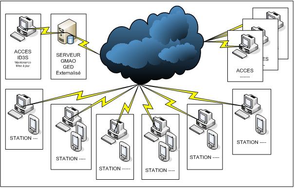 Marine App Architecture